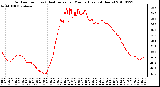 Milwaukee Weather Outdoor Temp (vs) Heat Index per Minute (Last 24 Hours)