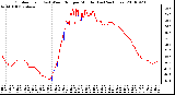 Milwaukee Weather Outdoor Temp (vs) Wind Chill per Minute (Last 24 Hours)