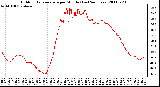 Milwaukee Weather Outdoor Temperature per Minute (Last 24 Hours)