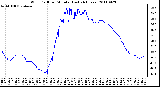 Milwaukee Weather Wind Chill per Minute (Last 24 Hours)