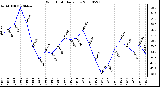 Milwaukee Weather Wind Chill Daily Low