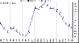 Milwaukee Weather Wind Chill (Last 24 Hours)