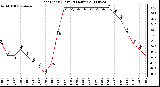 Milwaukee Weather Heat Index (Last 24 Hours)