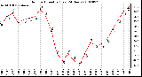 Milwaukee Weather Outdoor Humidity (Last 24 Hours)