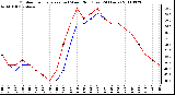 Milwaukee Weather Outdoor Temperature (vs) Wind Chill (Last 24 Hours)