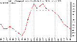 Milwaukee Weather Outdoor Temperature (vs) Heat Index (Last 24 Hours)