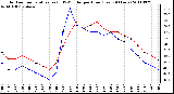 Milwaukee Weather Outdoor Temperature (vs) THSW Index per Hour (Last 24 Hours)