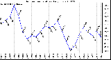 Milwaukee Weather Outdoor Temperature Daily Low