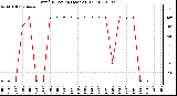 Milwaukee Weather Wind Direction (Last 24 Hours)