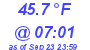 Milwaukee Weather Temperature Low Today