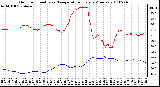 Milwaukee Weather Outdoor Humidity vs. Temperature Every 5 Minutes