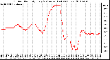 Milwaukee Weather Outdoor Humidity Every 5 Minutes (Last 24 Hours)