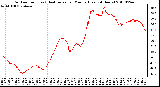 Milwaukee Weather Outdoor Temp (vs) Heat Index per Minute (Last 24 Hours)