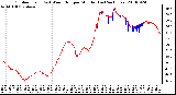 Milwaukee Weather Outdoor Temp (vs) Wind Chill per Minute (Last 24 Hours)