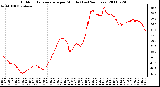 Milwaukee Weather Outdoor Temperature per Minute (Last 24 Hours)