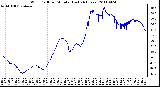 Milwaukee Weather Wind Chill per Minute (Last 24 Hours)