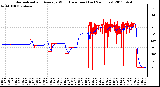 Milwaukee Weather Normalized and Average Wind Direction (Last 24 Hours)