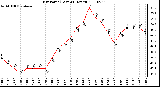 Milwaukee Weather Dew Point (Last 24 Hours)