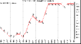 Milwaukee Weather Heat Index (Last 24 Hours)