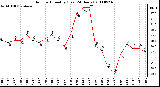 Milwaukee Weather Outdoor Humidity (Last 24 Hours)