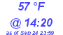 Milwaukee Weather Dewpoint High High Today