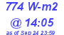 Milwaukee Weather Solar Radiation High Today