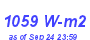 Milwaukee Weather Solar Radiation High Month