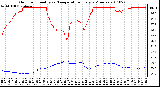 Milwaukee Weather Outdoor Humidity vs. Temperature Every 5 Minutes
