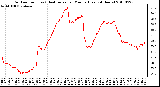 Milwaukee Weather Outdoor Temp (vs) Heat Index per Minute (Last 24 Hours)