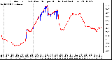 Milwaukee Weather Outdoor Temp (vs) Wind Chill per Minute (Last 24 Hours)