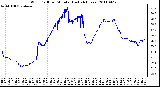 Milwaukee Weather Wind Chill per Minute (Last 24 Hours)