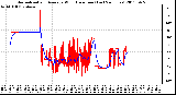 Milwaukee Weather Normalized and Average Wind Direction (Last 24 Hours)