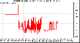 Milwaukee Weather Normalized Wind Direction (Last 24 Hours)