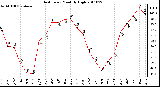 Milwaukee Weather Heat Index Monthly High