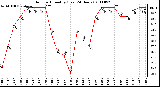 Milwaukee Weather Outdoor Humidity (Last 24 Hours)