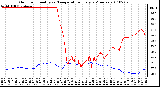 Milwaukee Weather Outdoor Humidity vs. Temperature Every 5 Minutes