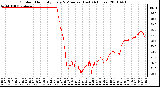 Milwaukee Weather Outdoor Humidity Every 5 Minutes (Last 24 Hours)