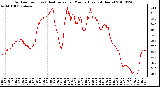 Milwaukee Weather Outdoor Temp (vs) Heat Index per Minute (Last 24 Hours)