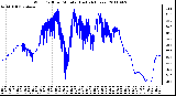 Milwaukee Weather Wind Chill per Minute (Last 24 Hours)