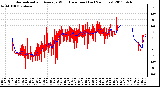 Milwaukee Weather Normalized and Average Wind Direction (Last 24 Hours)