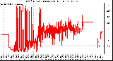 Milwaukee Weather Wind Direction (Last 24 Hours)