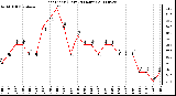 Milwaukee Weather Heat Index (Last 24 Hours)