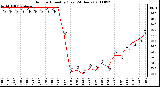 Milwaukee Weather Outdoor Humidity (Last 24 Hours)