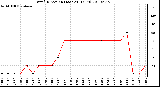 Milwaukee Weather Wind Direction (Last 24 Hours)