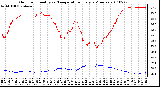 Milwaukee Weather Outdoor Humidity vs. Temperature Every 5 Minutes