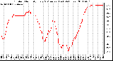 Milwaukee Weather Outdoor Humidity Every 5 Minutes (Last 24 Hours)