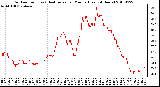 Milwaukee Weather Outdoor Temp (vs) Heat Index per Minute (Last 24 Hours)