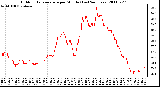 Milwaukee Weather Outdoor Temperature per Minute (Last 24 Hours)