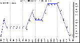 Milwaukee Weather Wind Chill (Last 24 Hours)