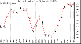 Milwaukee Weather Outdoor Humidity (Last 24 Hours)